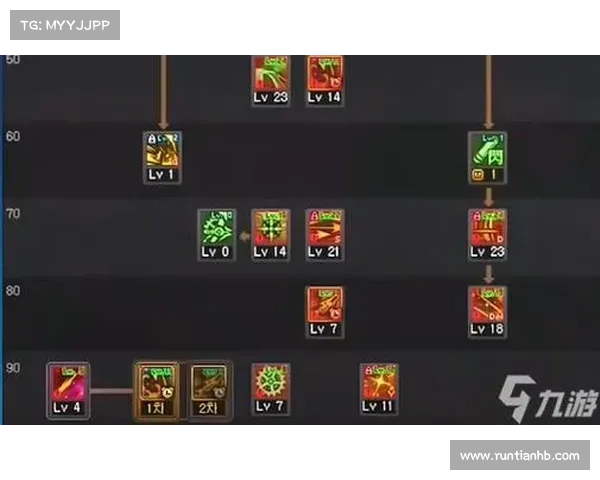 如何快速掌握地下城与勇士新职业技能技巧与实用攻略 如何快速掌握地下城与勇士新职业技能技巧与实用攻略