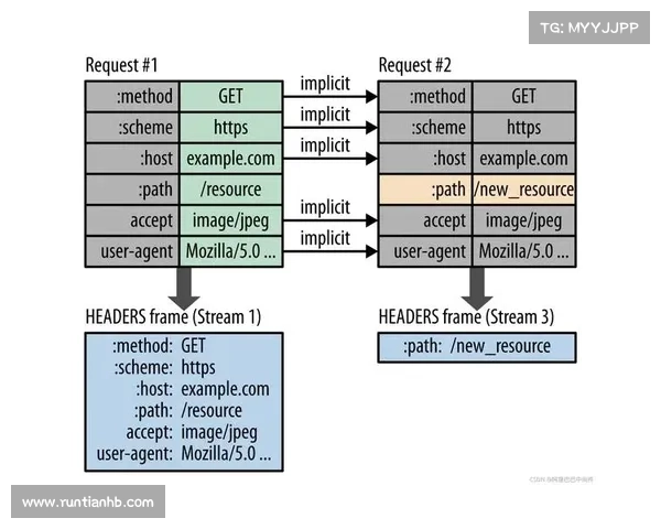 全新服务器是否值得期待揭秘性能升级与行业影响分析 全新服务器是否值得期待揭秘性能升级与行业影响分析