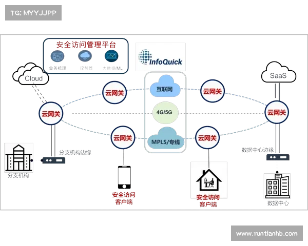轻松畅游互联网的8个实用技巧让你的网上体验更加高效安全