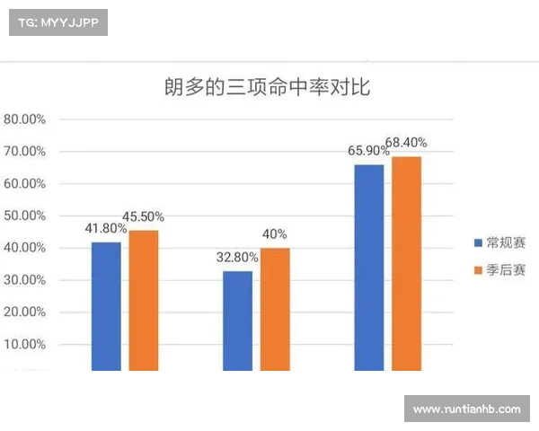 年轻球员成长的七大关键因素及其对未来职业生涯的影响分析